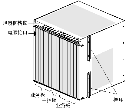 SmartAX MA5600業(yè)務框