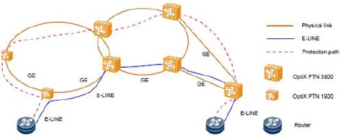 OptiX PTN1900在專網(wǎng)業(yè)務(wù)傳送業(yè)務(wù)上的組網(wǎng)應(yīng)用